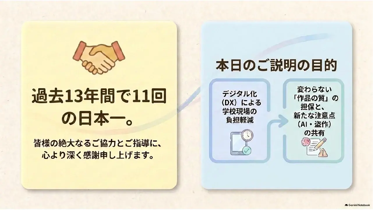 過去13年間で11回の日本一。本日のご説明の目的